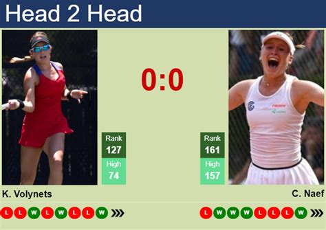 celine naef prediction|H2H Lian Tran Vs Celine Naef stats, prediction, head 2 head, and .